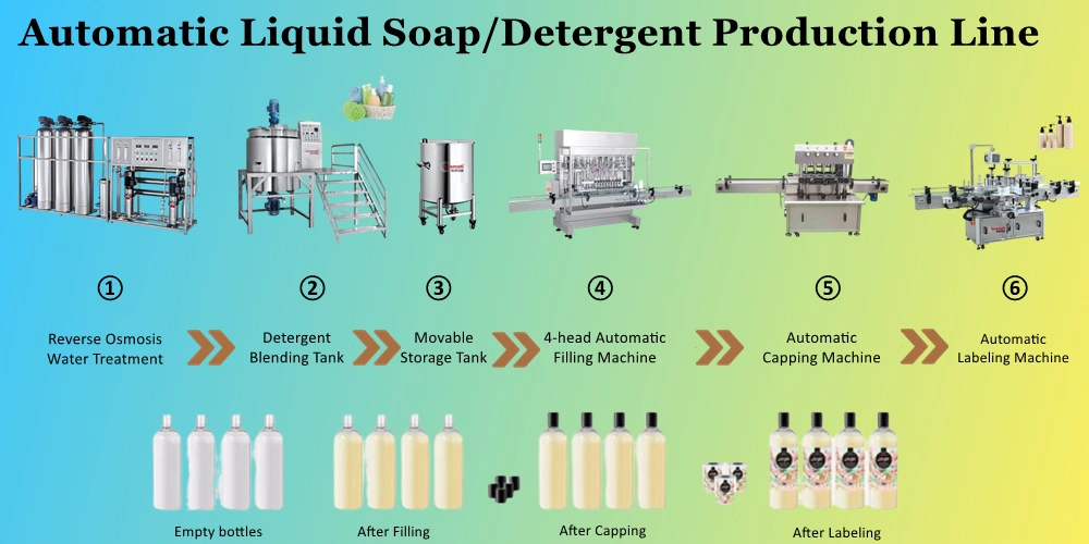 Detergent Shampoo Liquid Soap Making Machine Mixer Machine